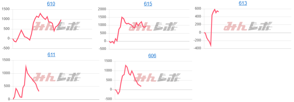 出玉スランプグラフ
