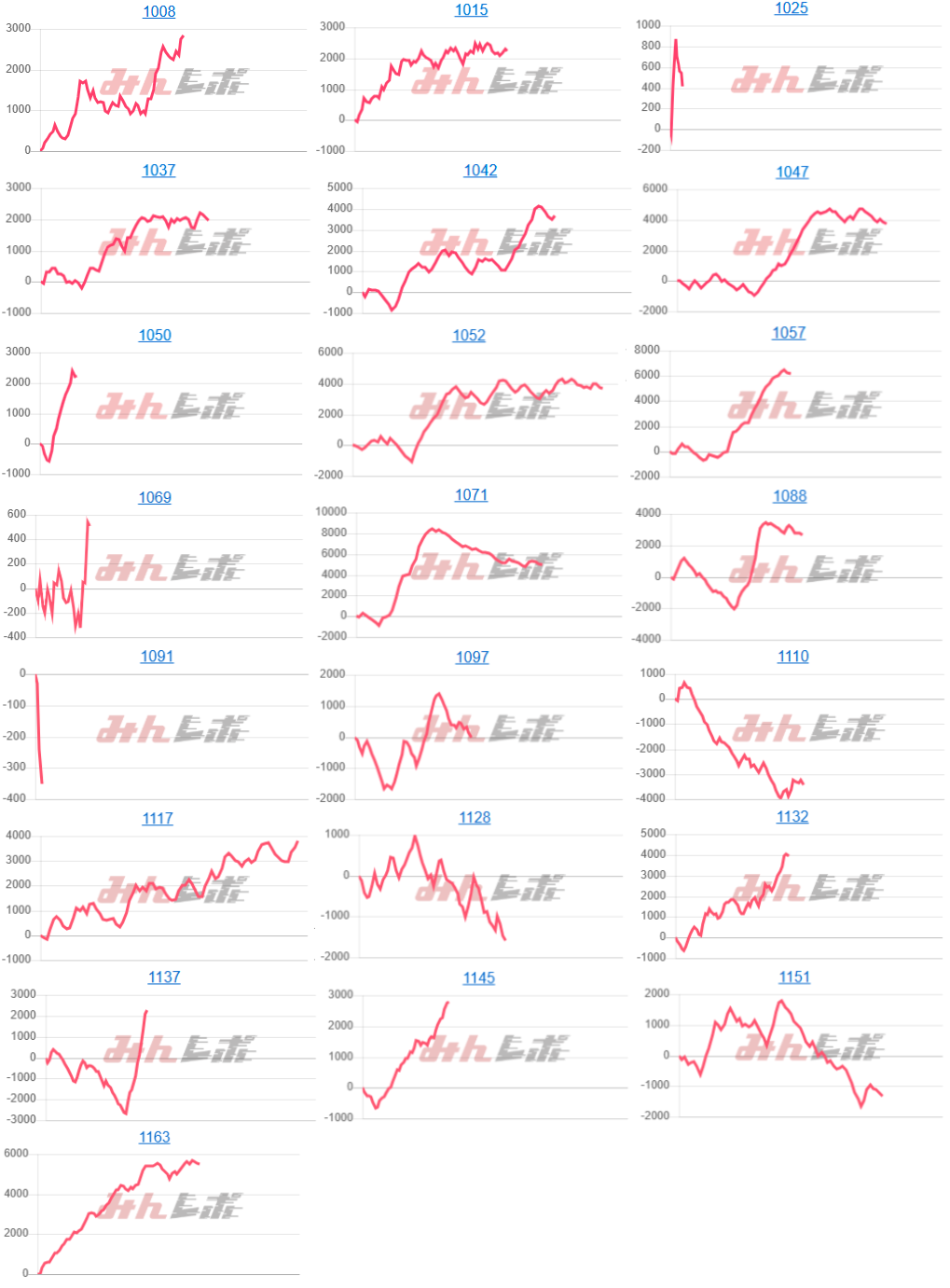 出玉スランプグラフ