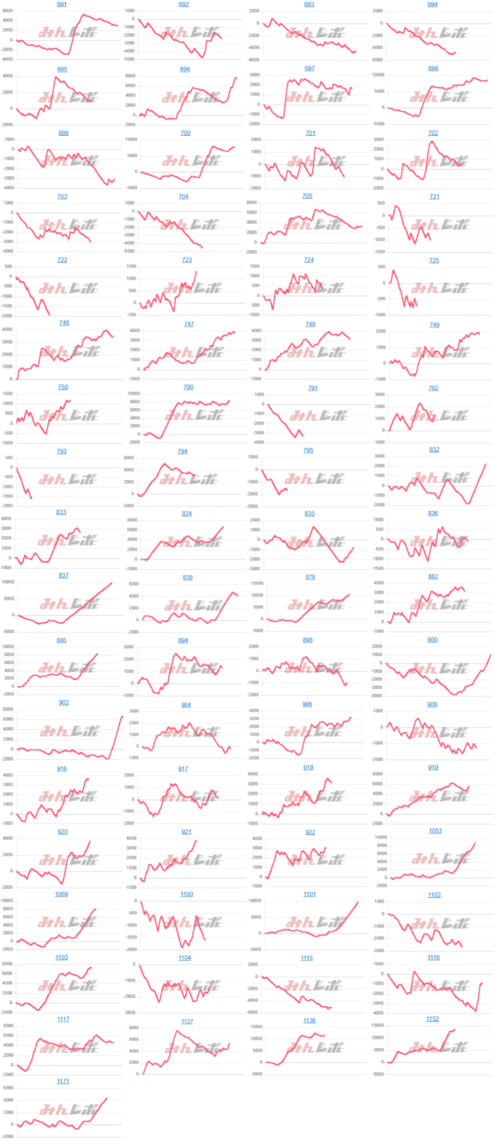 出玉スランプグラフ