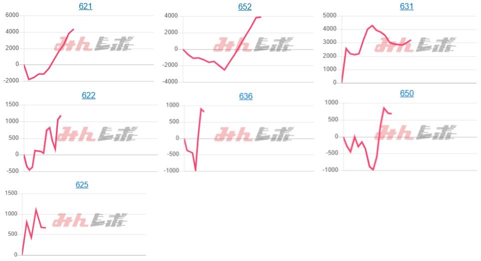 出玉スランプグラフ