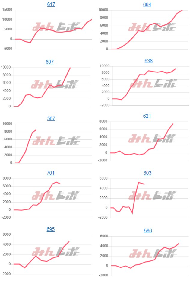 出玉スランプグラフ
