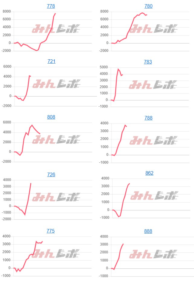 出玉スランプグラフ