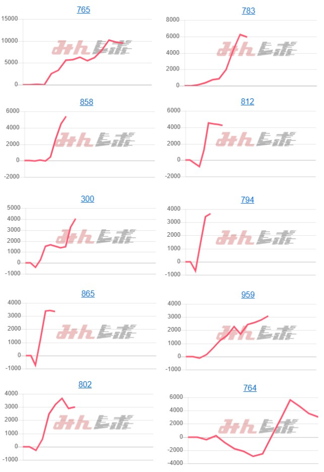 出玉スランプグラフ
