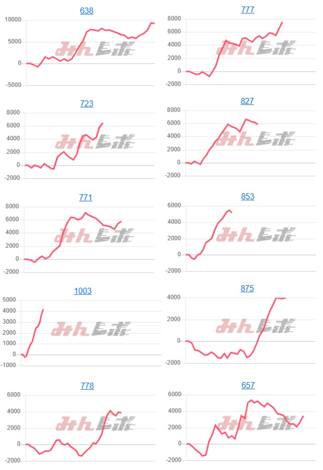 出玉スランプグラフ