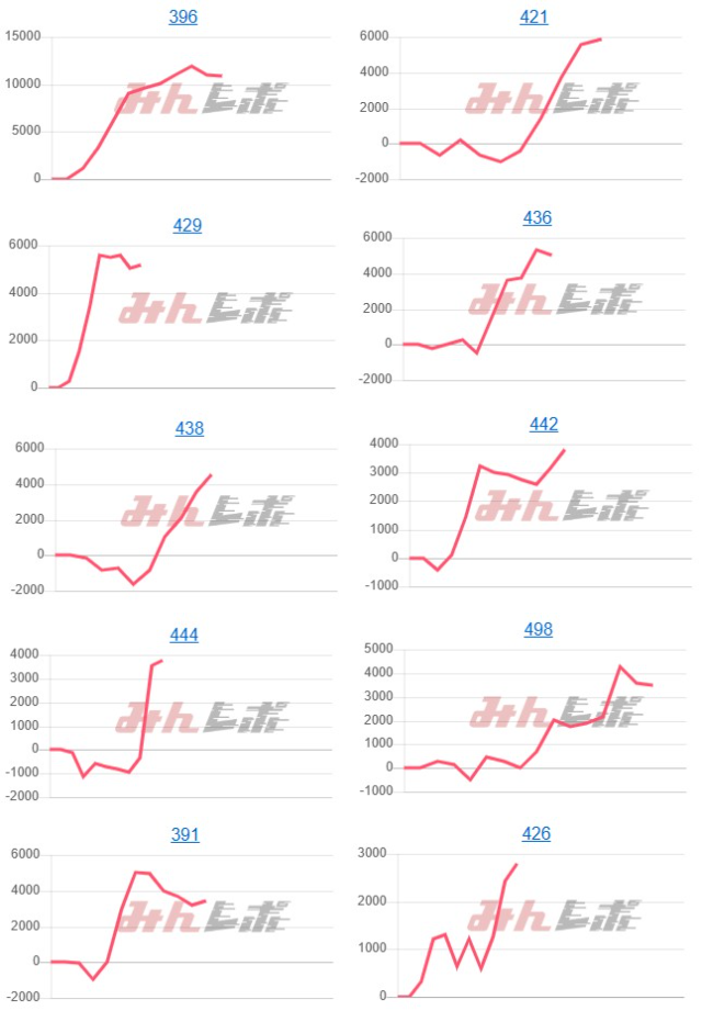 出玉スランプグラフ