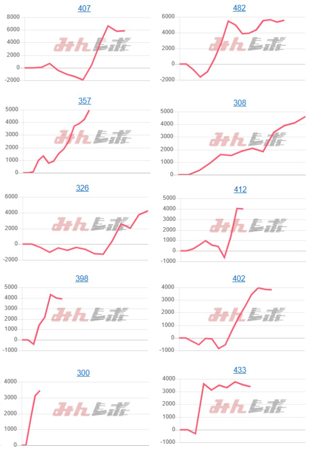出玉スランプグラフ