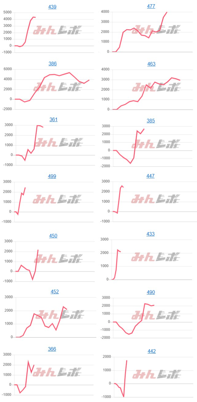 出玉スランプグラフ