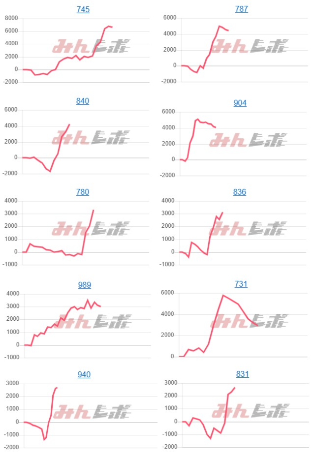 出玉スランプグラフ