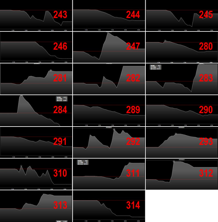 出玉スランプグラフ
