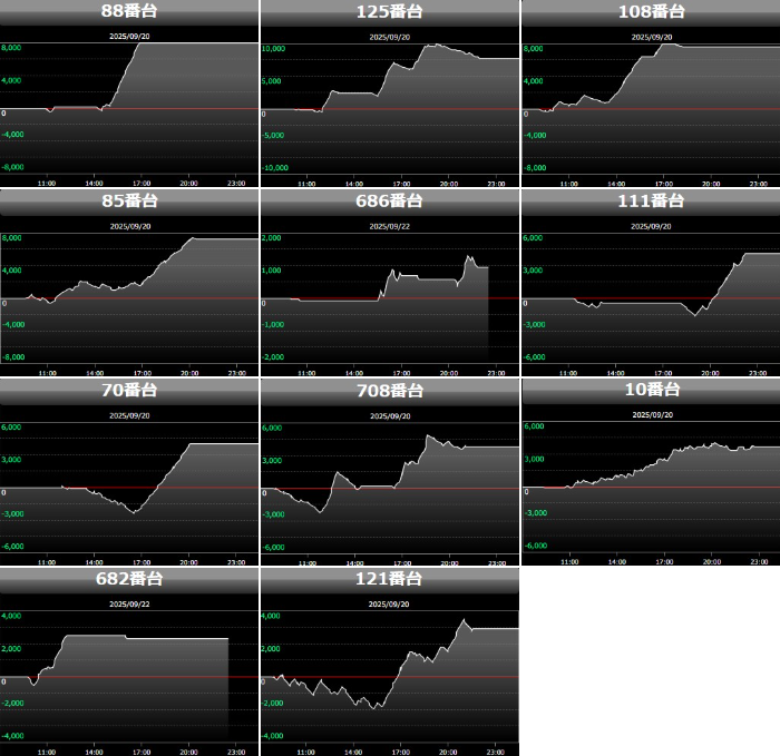 出玉スランプグラフ
