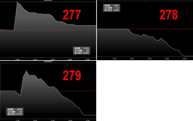 出玉スランプグラフ
