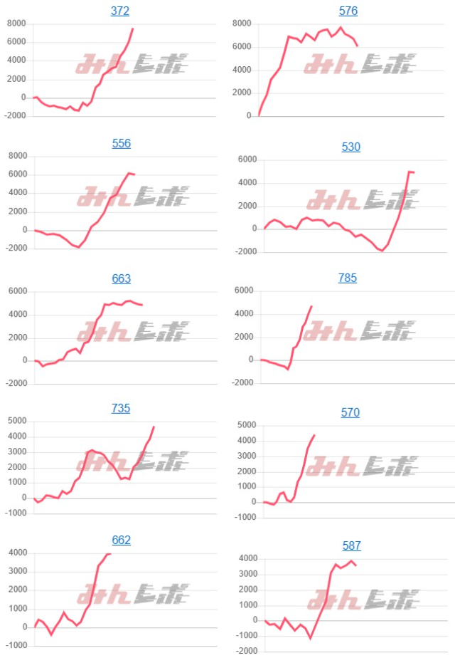 出玉スランプグラフ