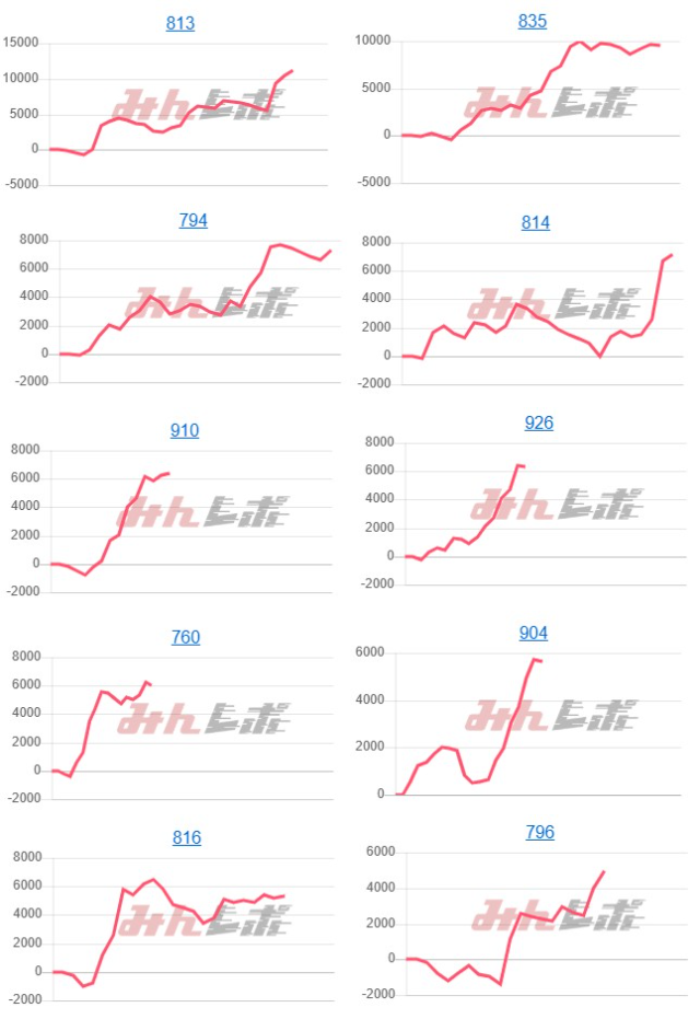 出玉スランプグラフ
