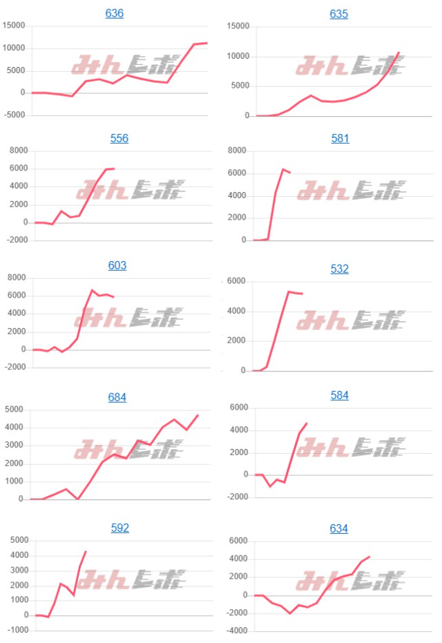 出玉スランプグラフ