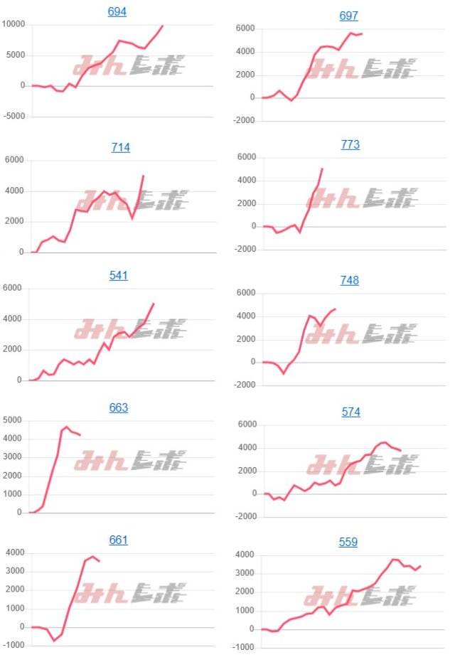 出玉スランプグラフ