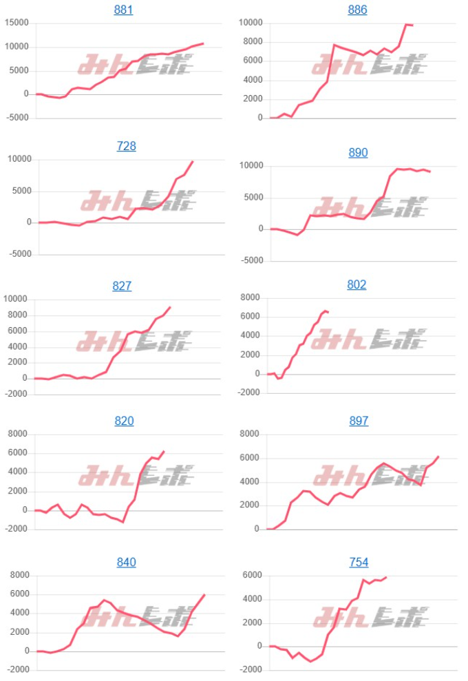 出玉スランプグラフ