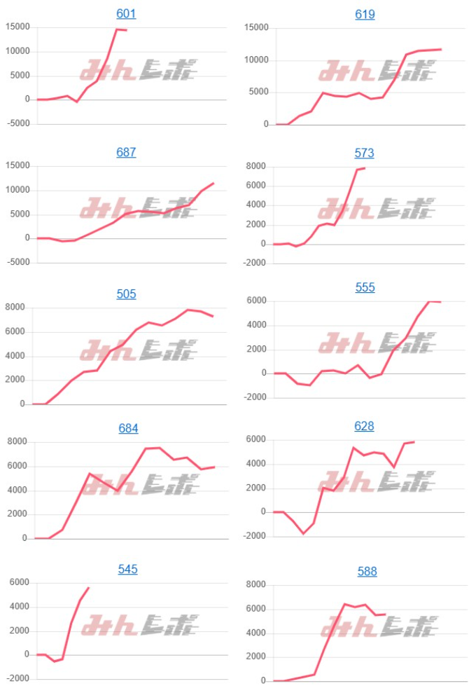 出玉スランプグラフ