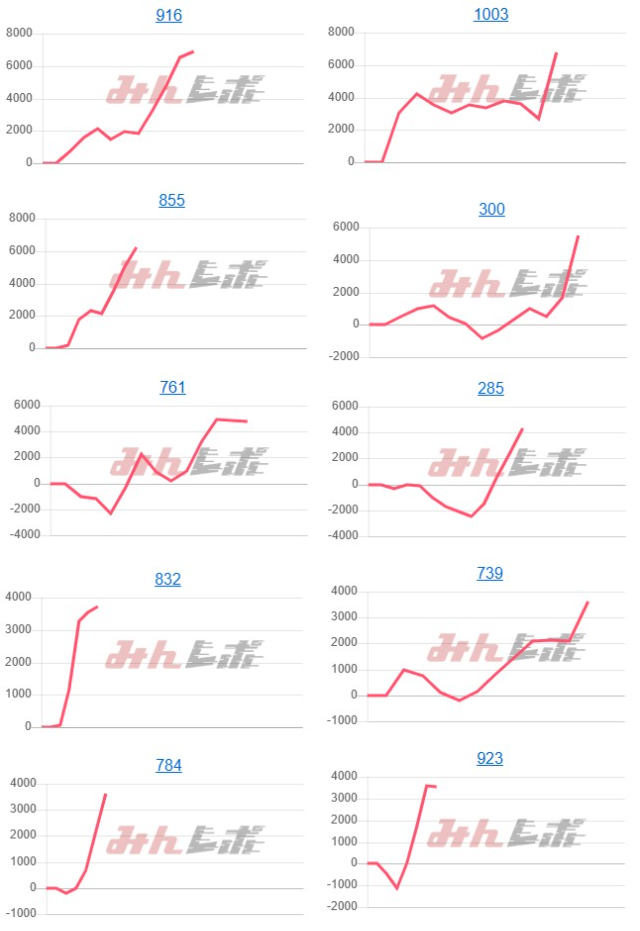 出玉スランプグラフ