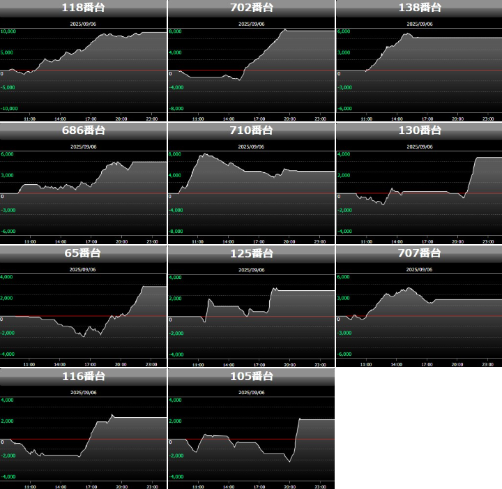 出玉スランプグラフ