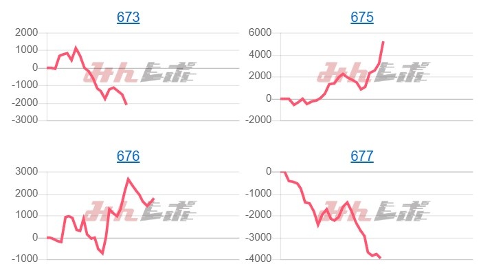 出玉スランプグラフ