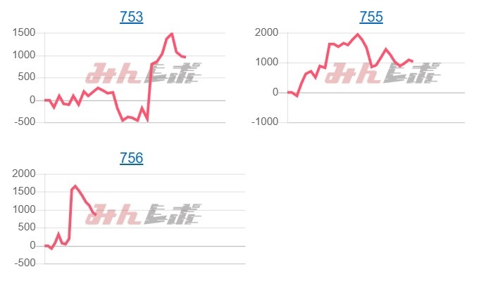 出玉スランプグラフ