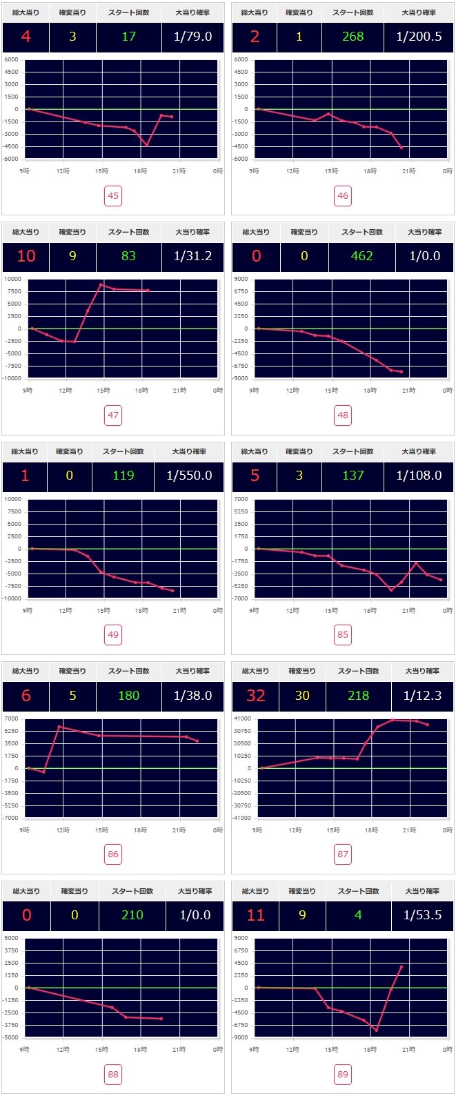 出玉スランプグラフ