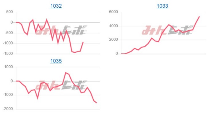 出玉スランプグラフ