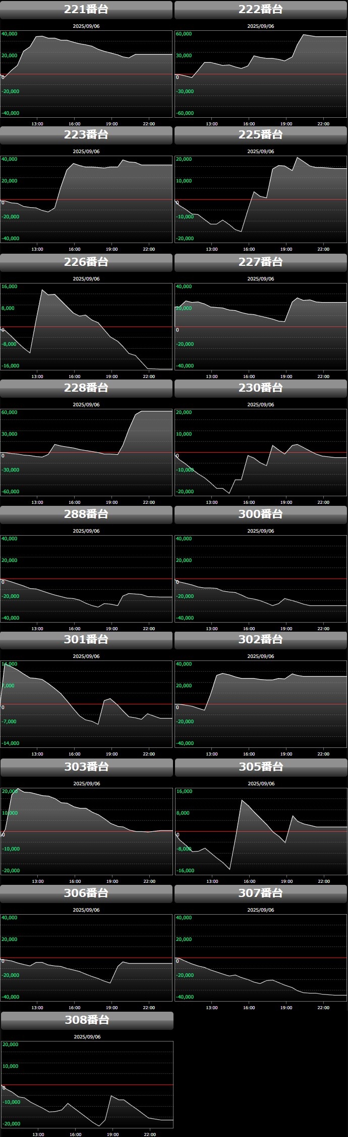 出玉スランプグラフ