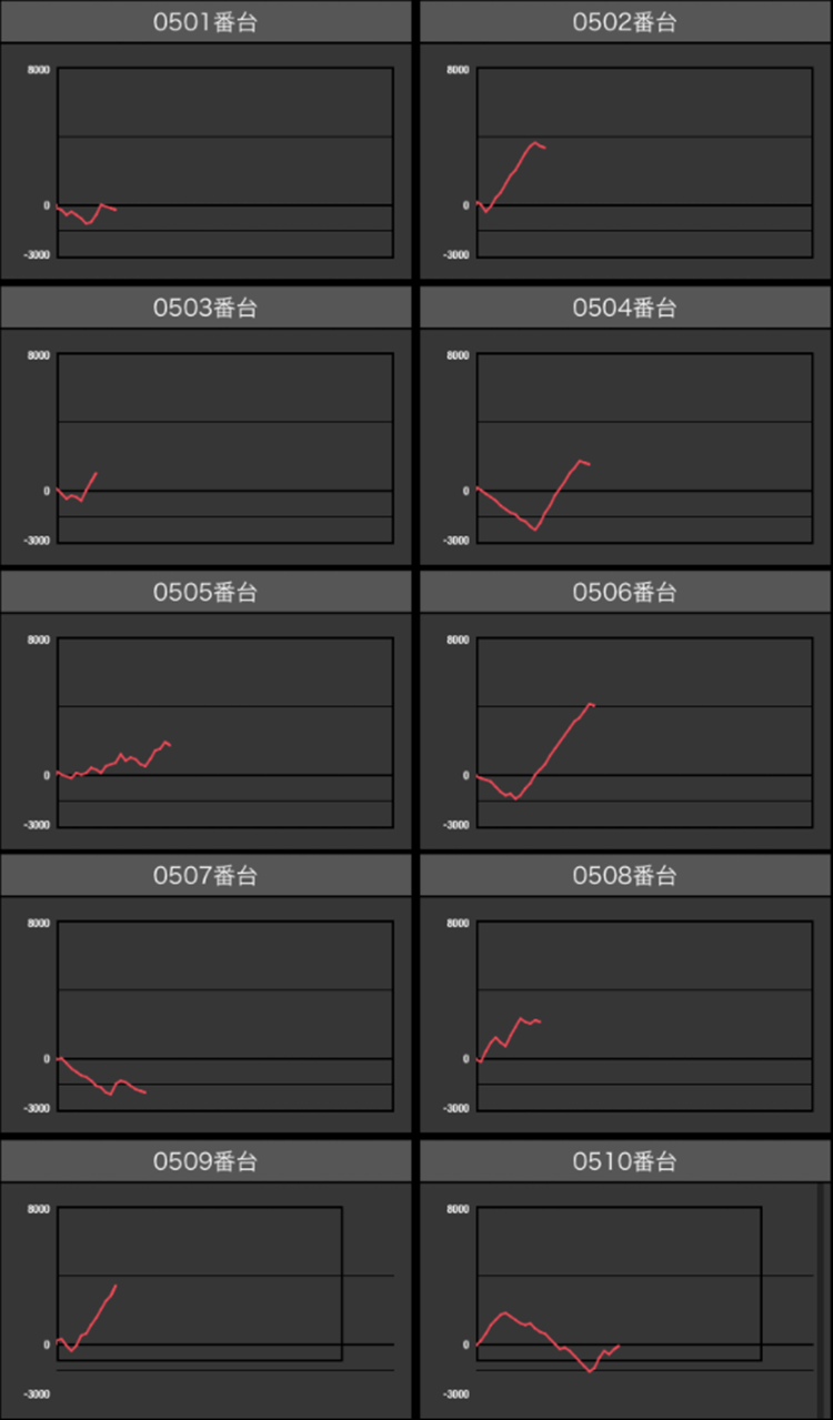 出玉スランプグラフ