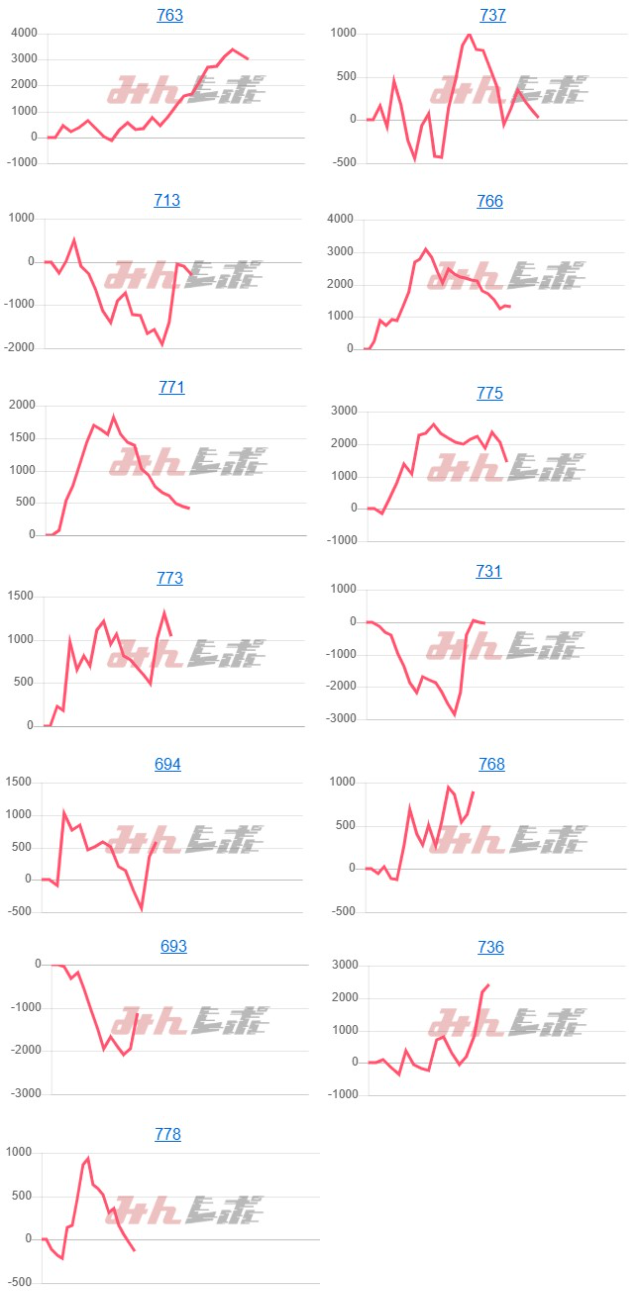 出玉スランプグラフ