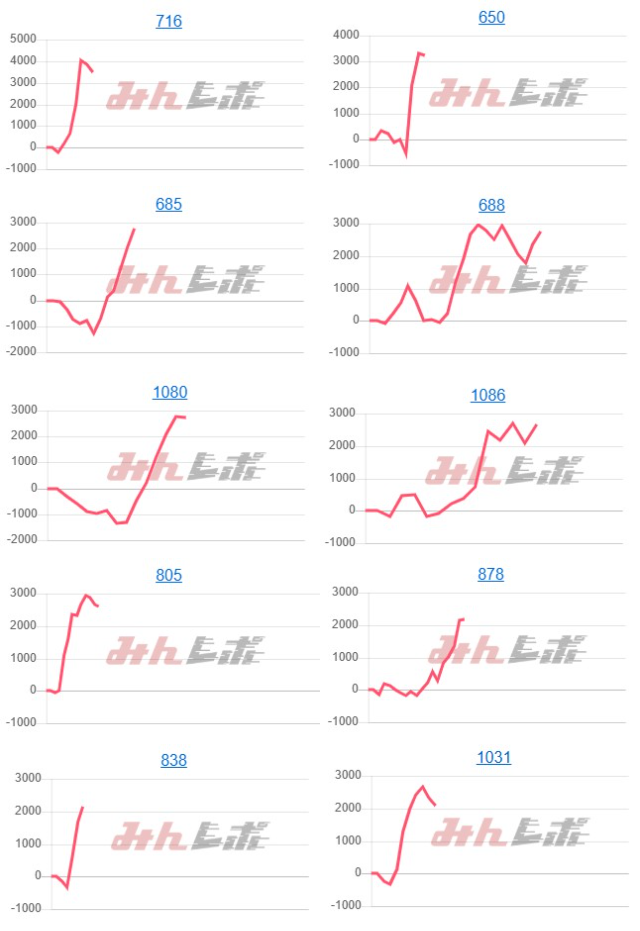 出玉スランプグラフ