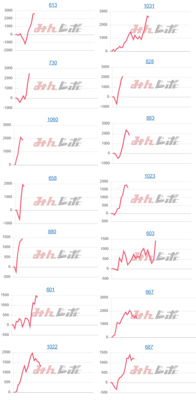 出玉スランプグラフ