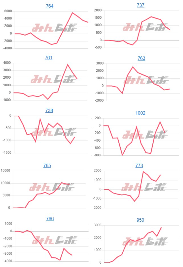 出玉スランプグラフ