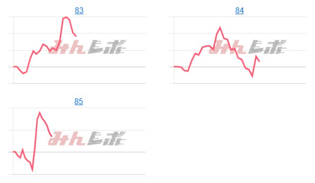 出玉スランプグラフ