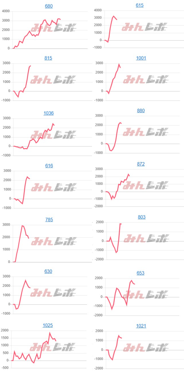 出玉スランプグラフ
