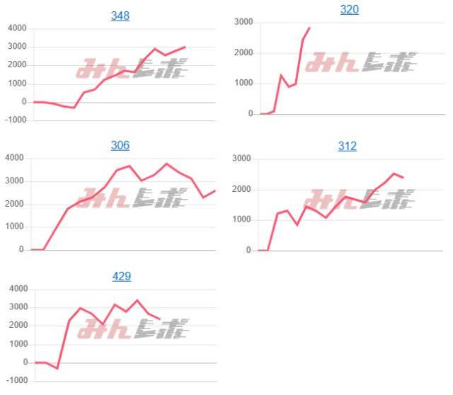 出玉スランプグラフ