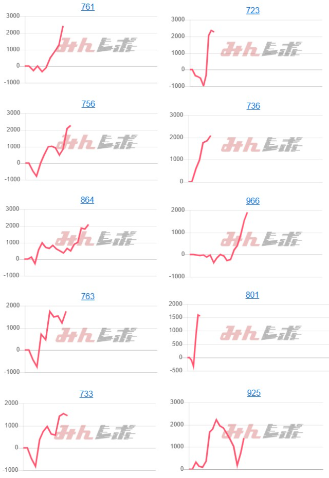 出玉スランプグラフ