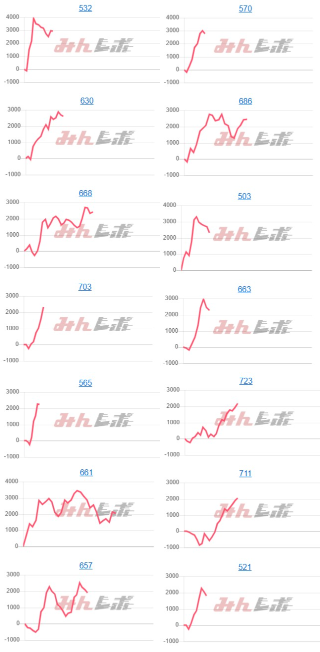 出玉スランプグラフ