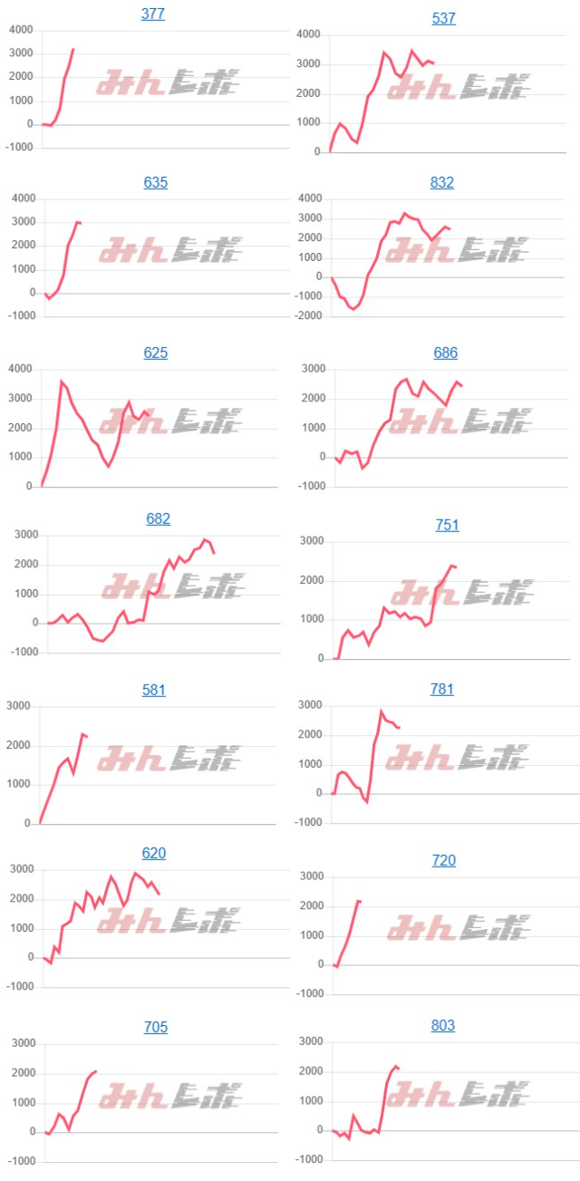 出玉スランプグラフ