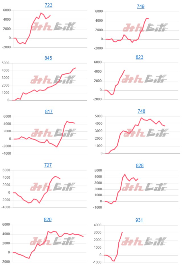 出玉スランプグラフ
