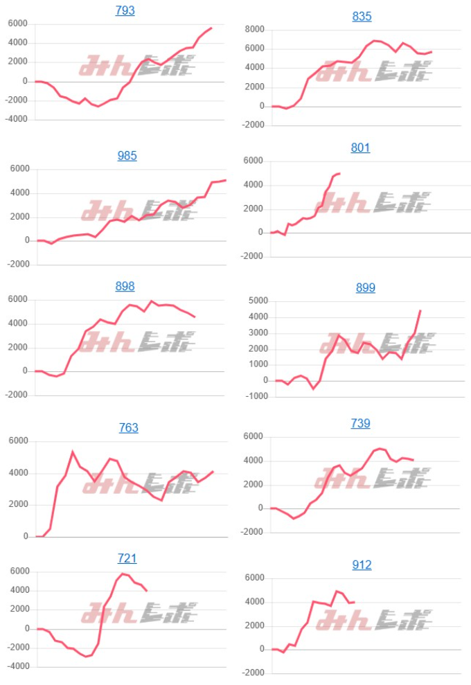 出玉スランプグラフ