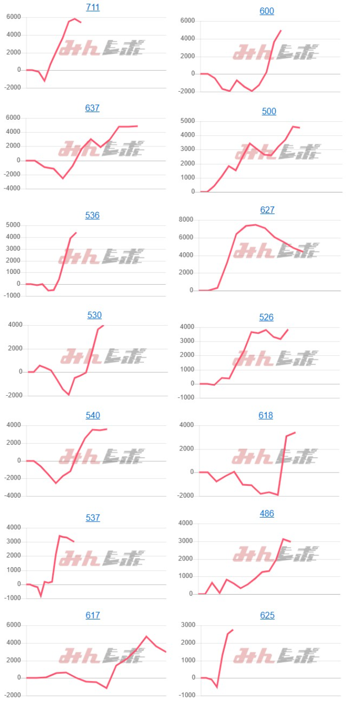 出玉スランプグラフ