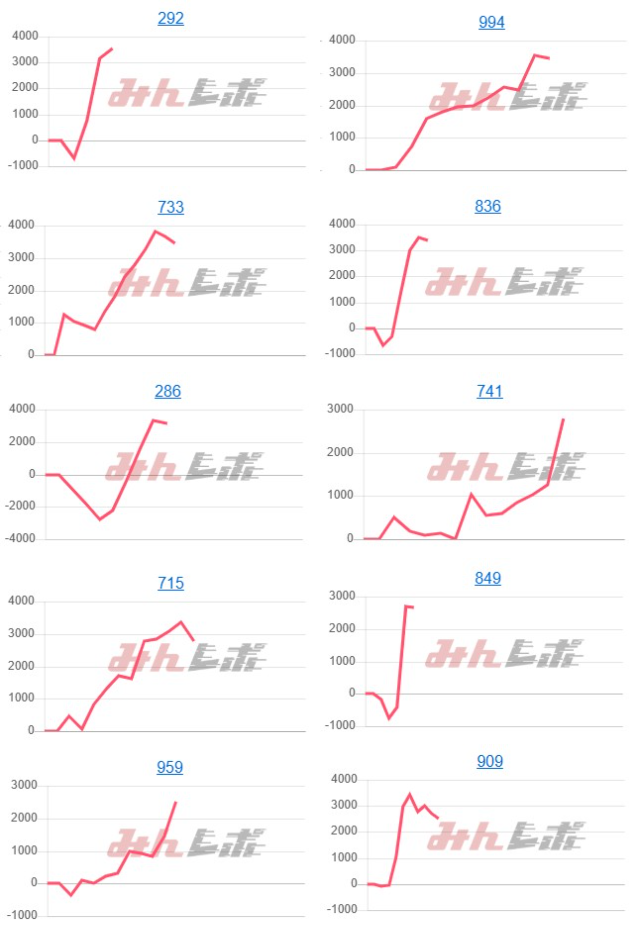 出玉スランプグラフ
