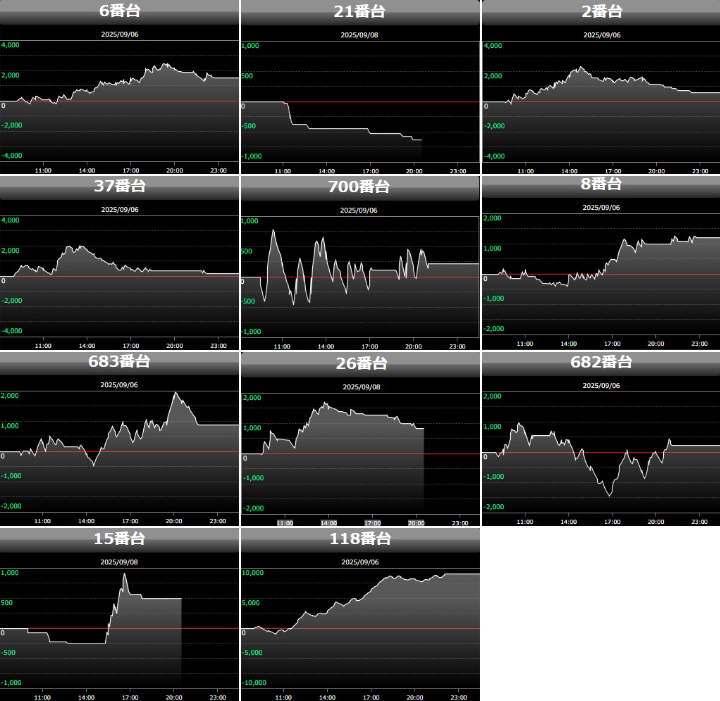 出玉スランプグラフ