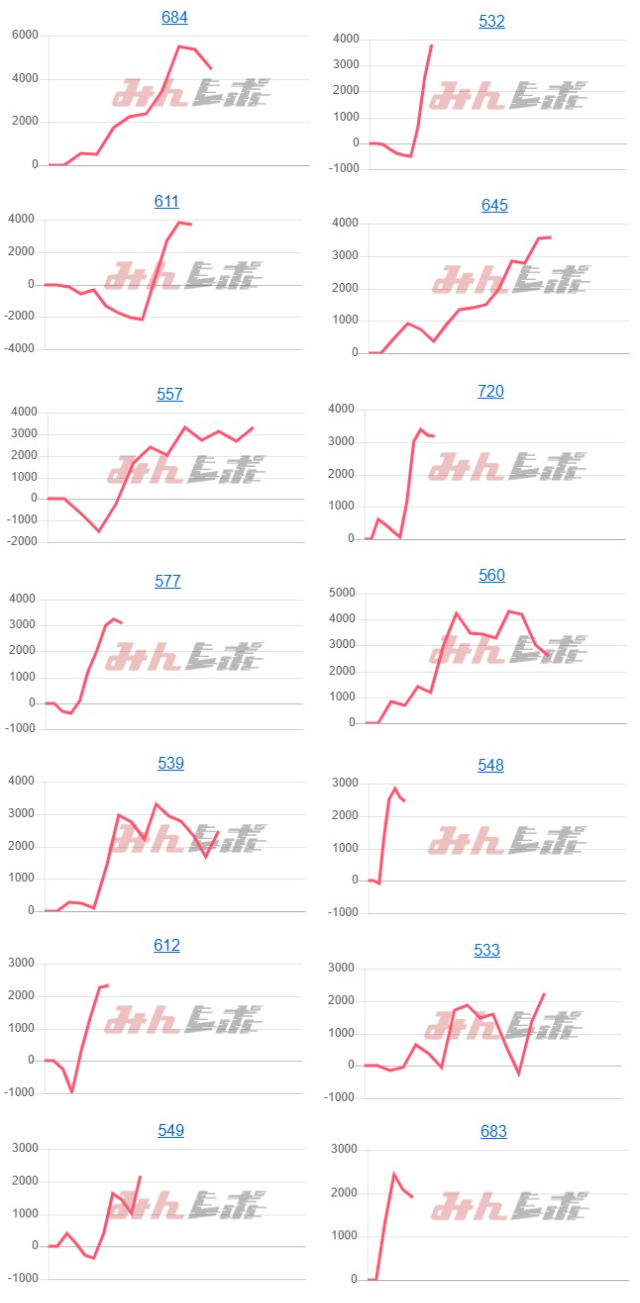 出玉スランプグラフ