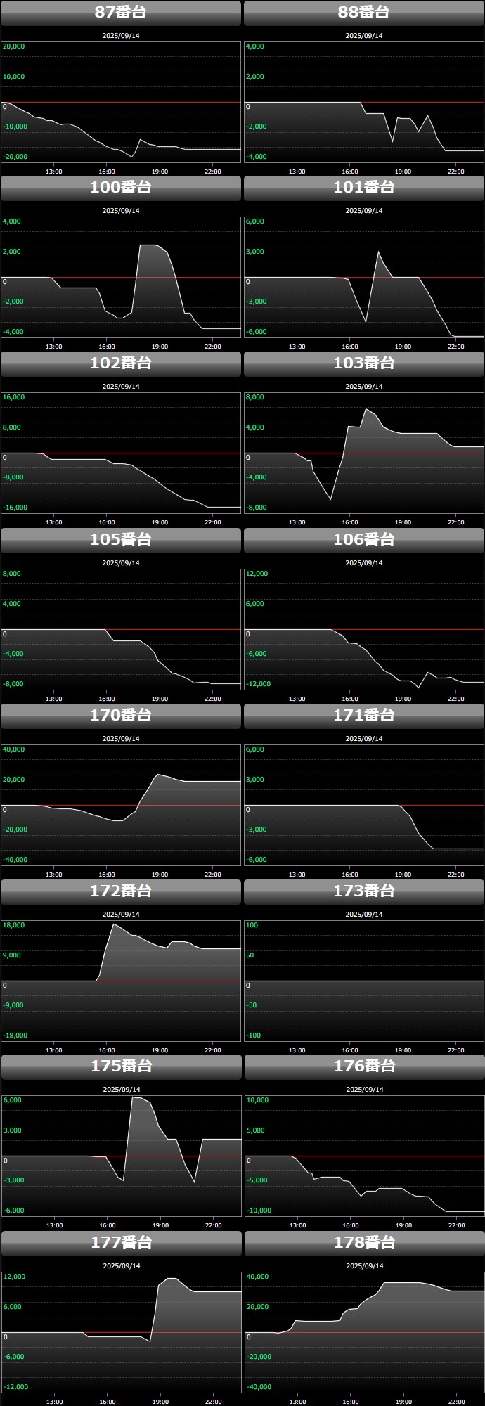 出玉スランプグラフ