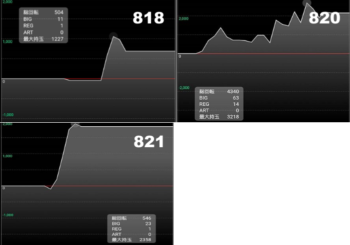 出玉スランプグラフ