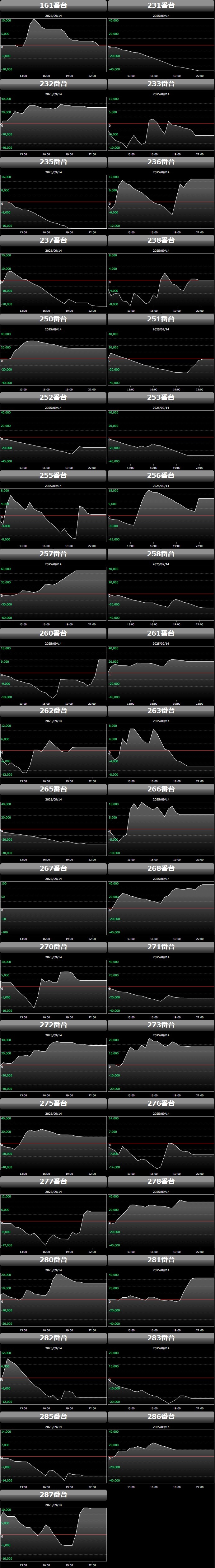 出玉スランプグラフ