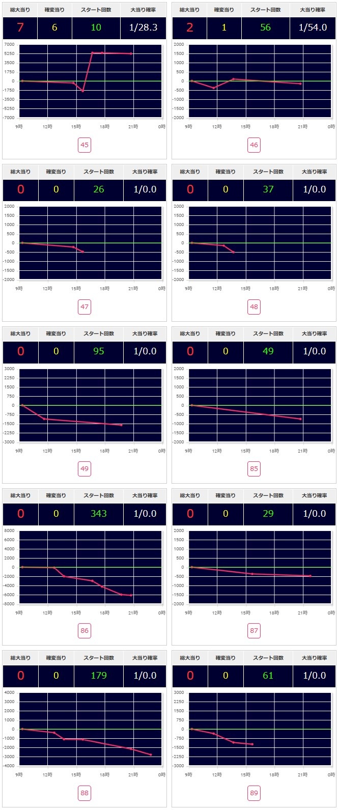 出玉スランプグラフ