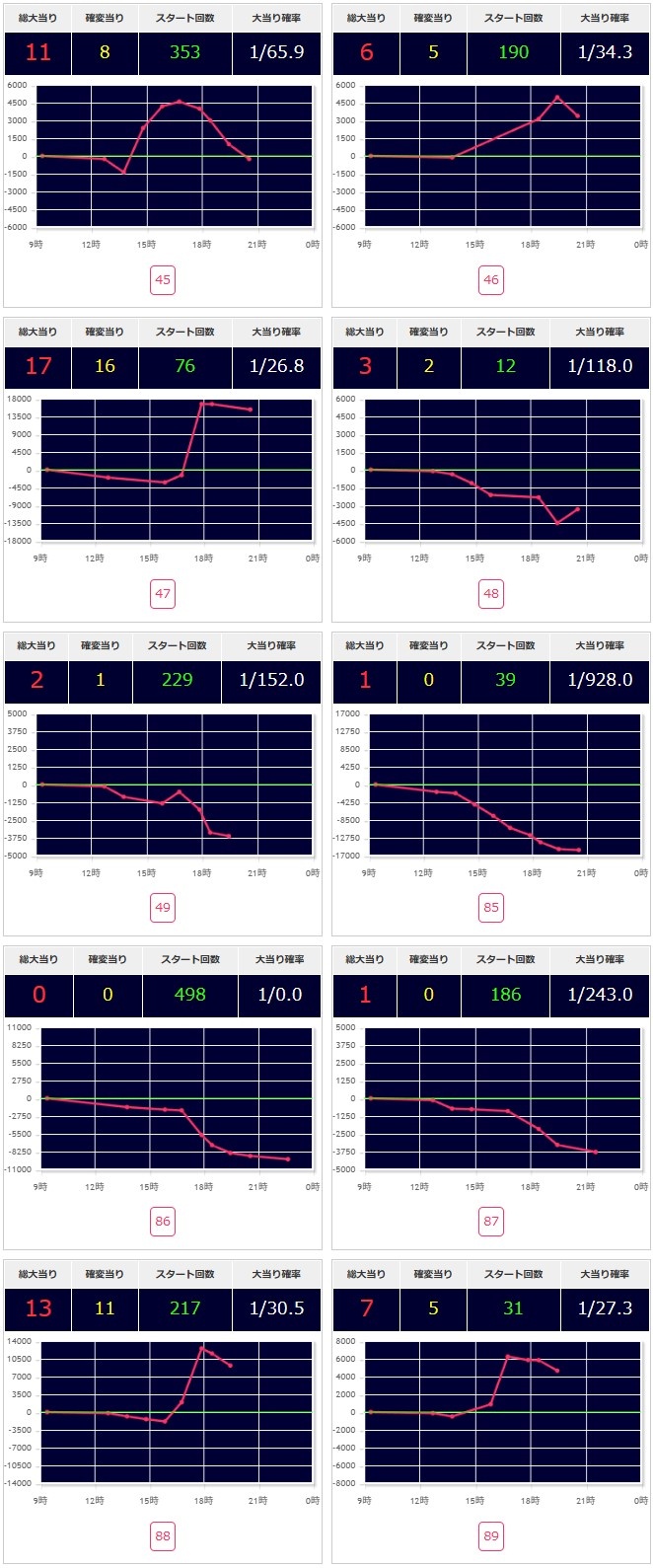 出玉スランプグラフ